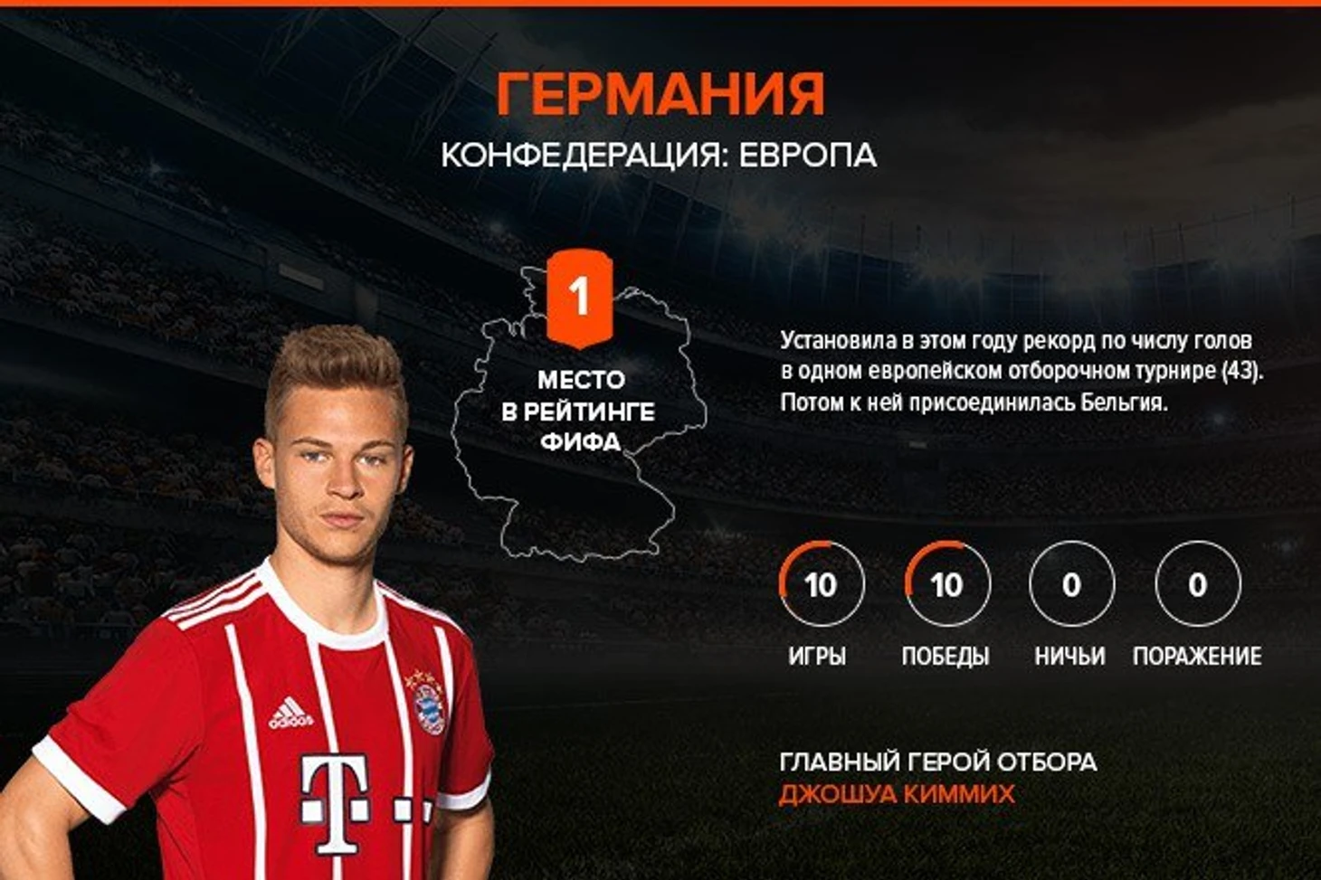 Кимих