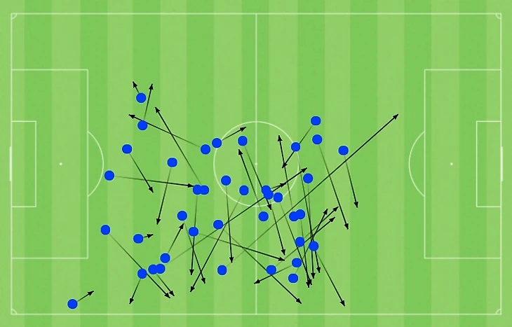 «Зенит» в Швеции намучился с прессингом. Но обвинения в трусости — полнейшая чушь, изображение №7