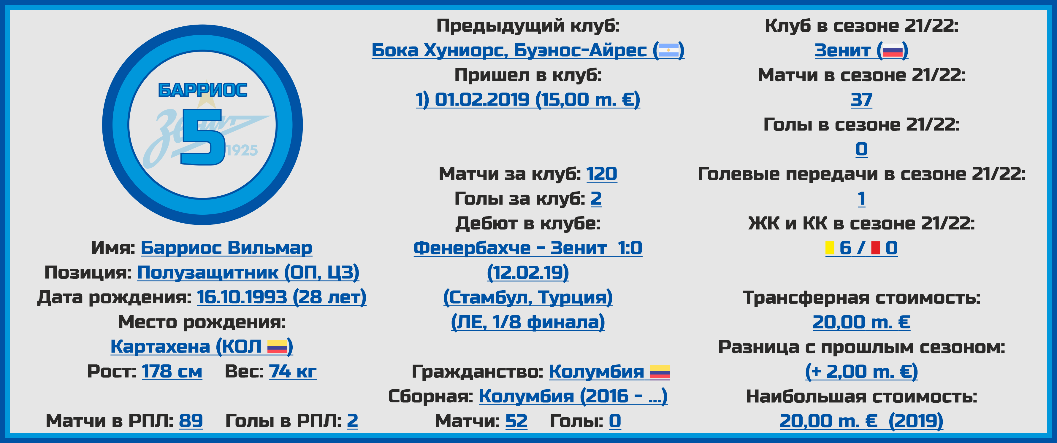 Чемпионат России. РПЛ. Сезон 2022/2023. ФК «Зенит»: состав, статистика,  исторические факты и многое другое - Топ-7 Матчей Недели - Блоги Sports.ru