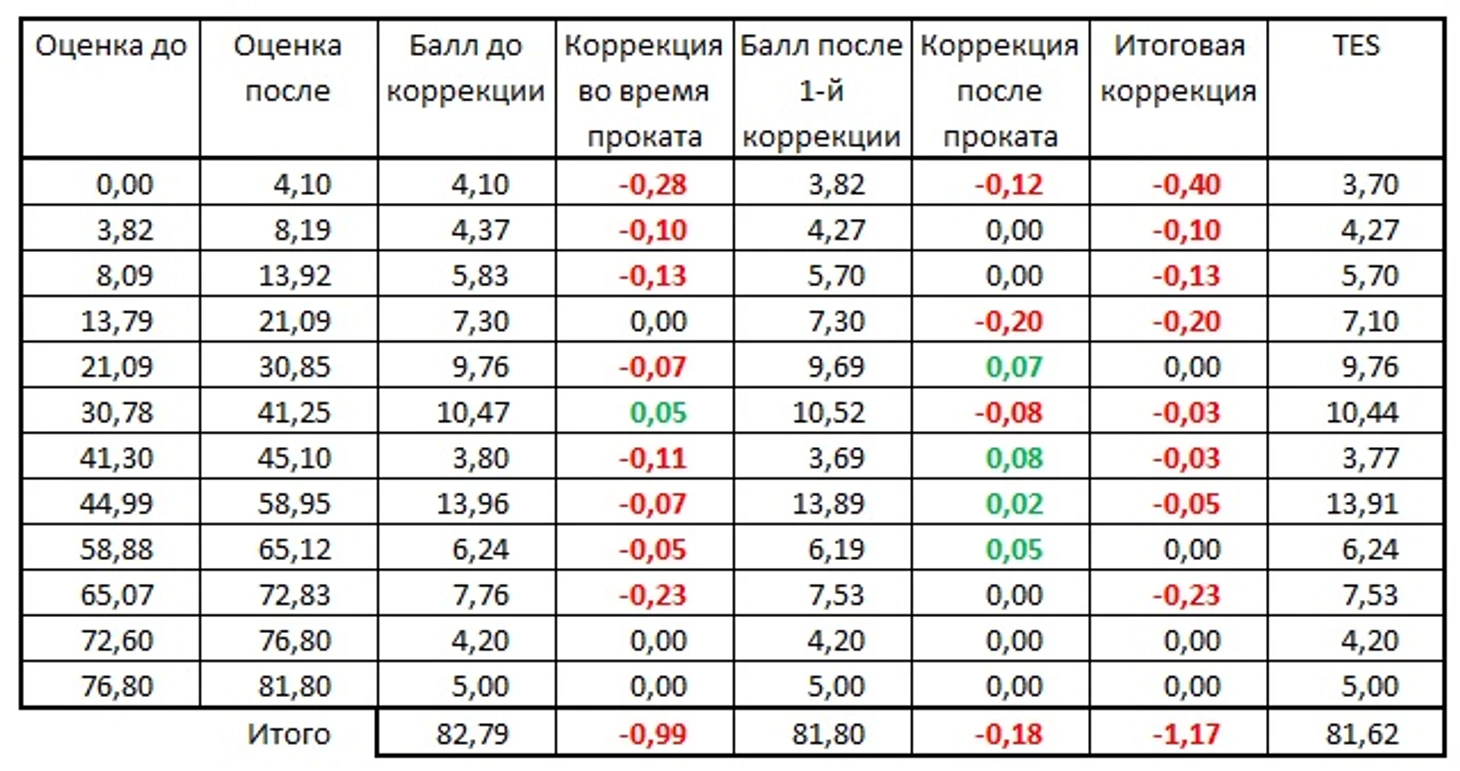 ПП