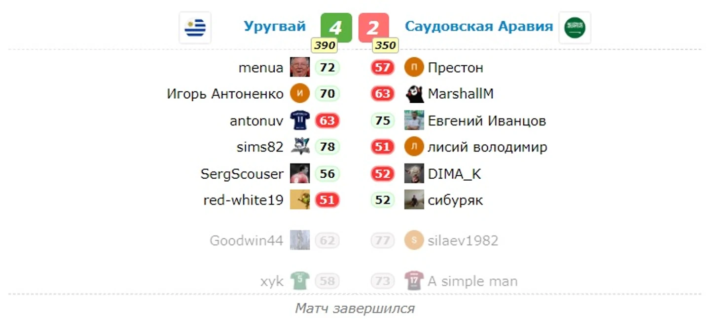 А2
