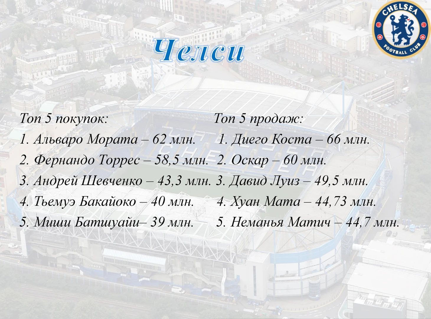 Челси