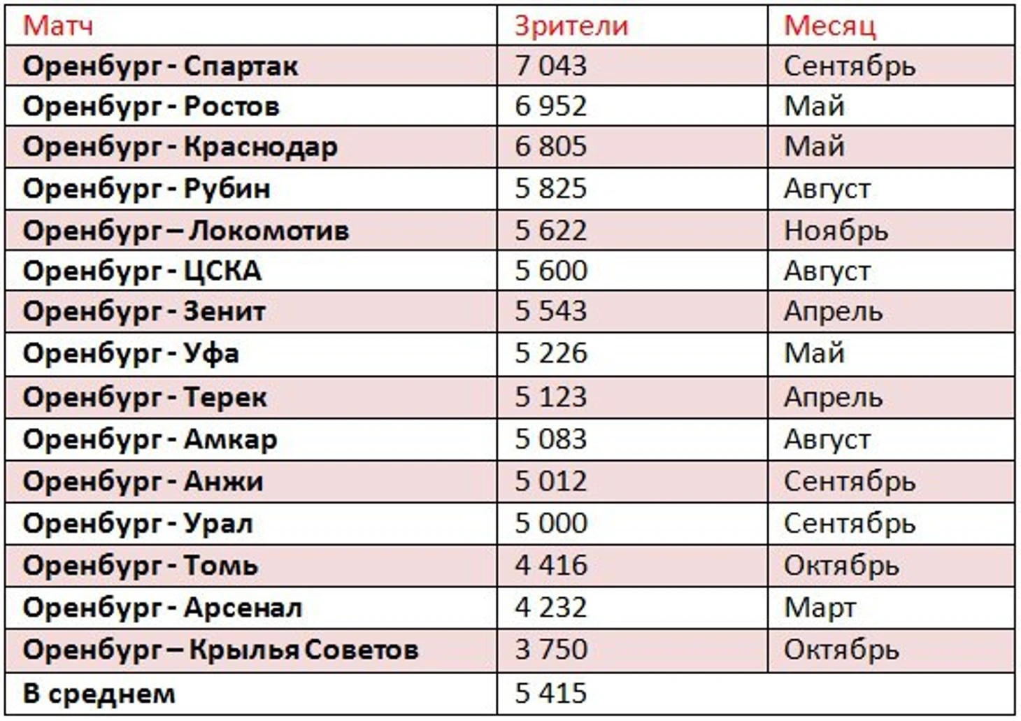 ор