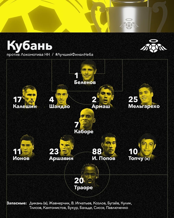 Состав Кубани