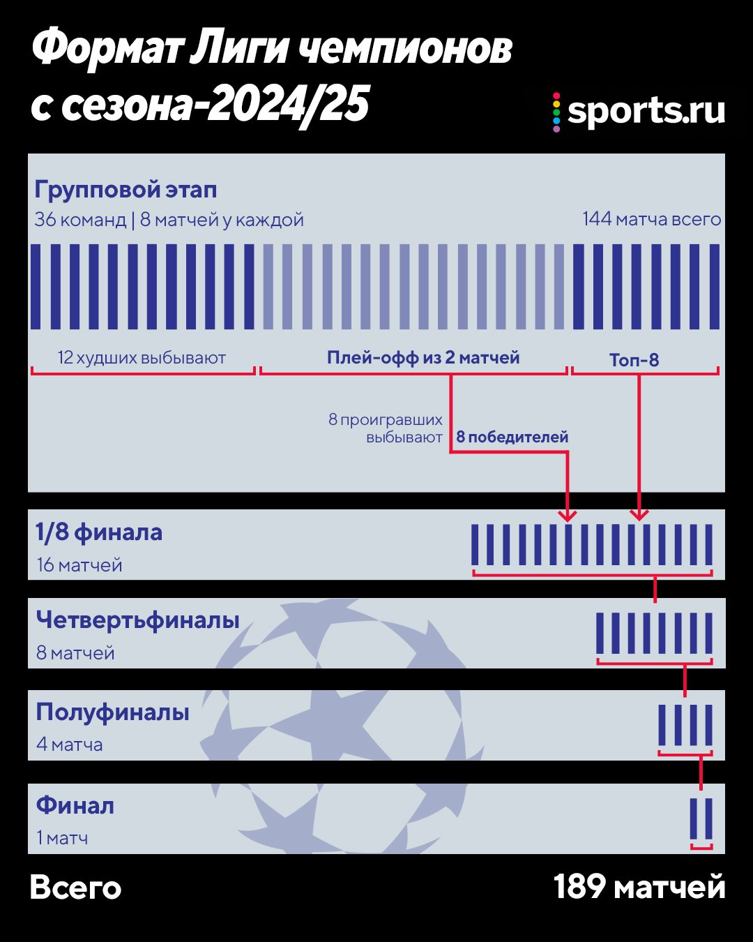 Расписане матчей и таблица Лиги чемпионов 2023/2024