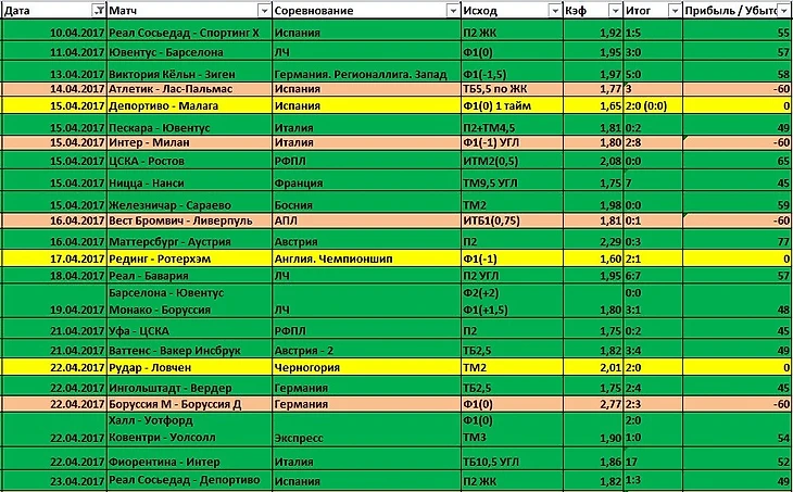 Ведение таблиц