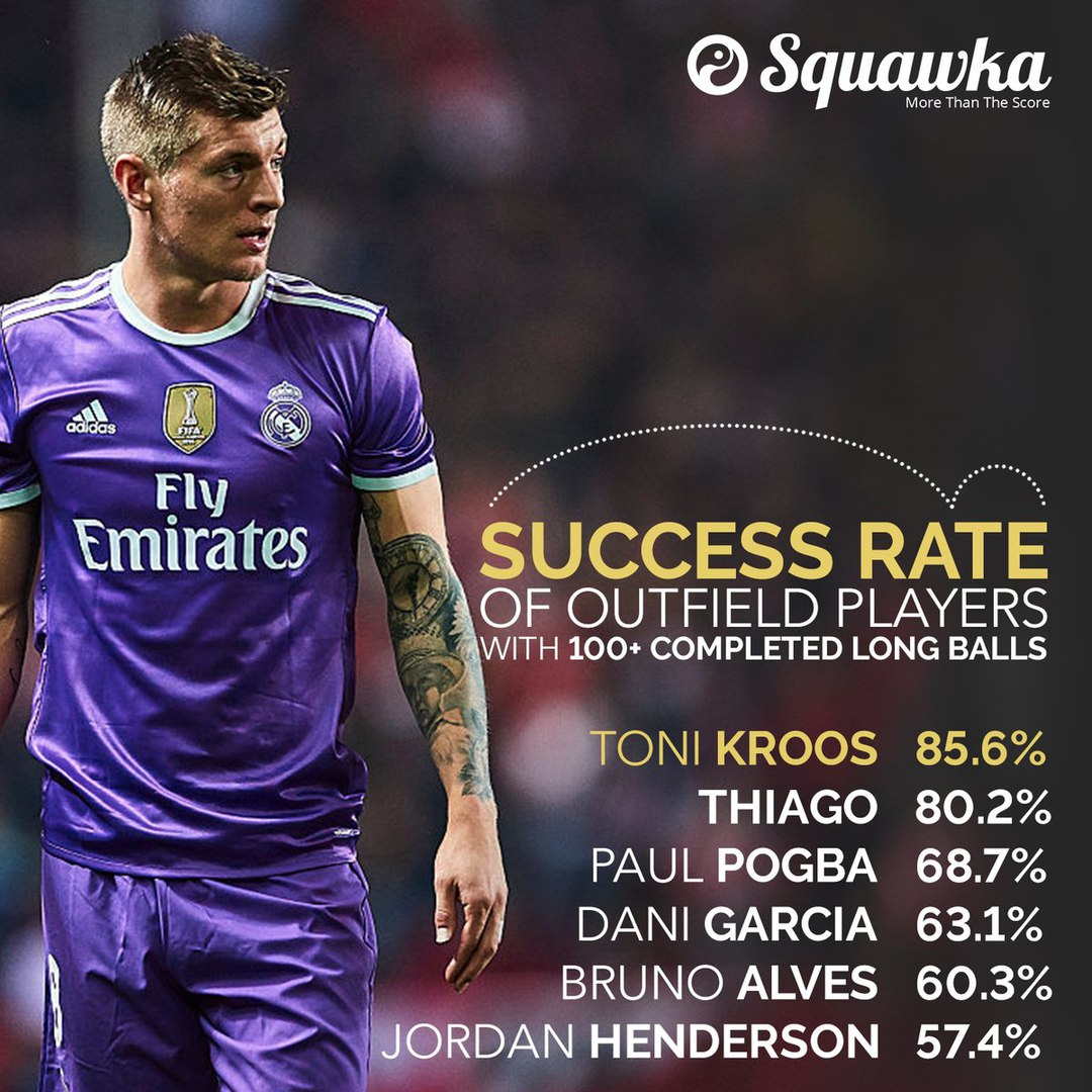 Реал Мадрид, Тони Кроос