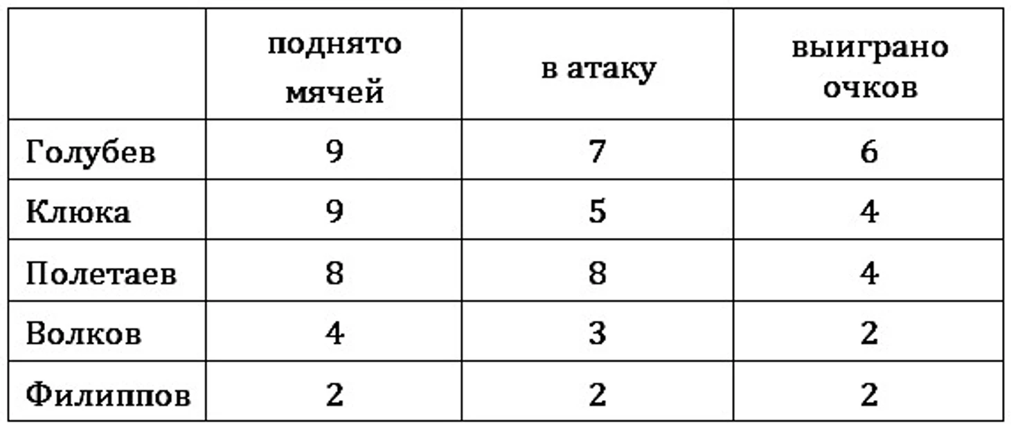 защита