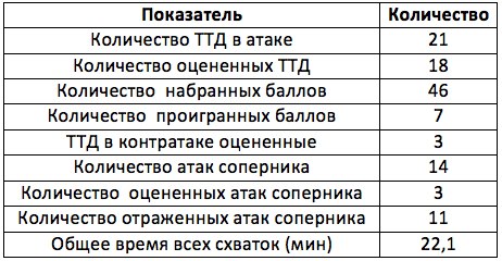 ТТД Барроуз