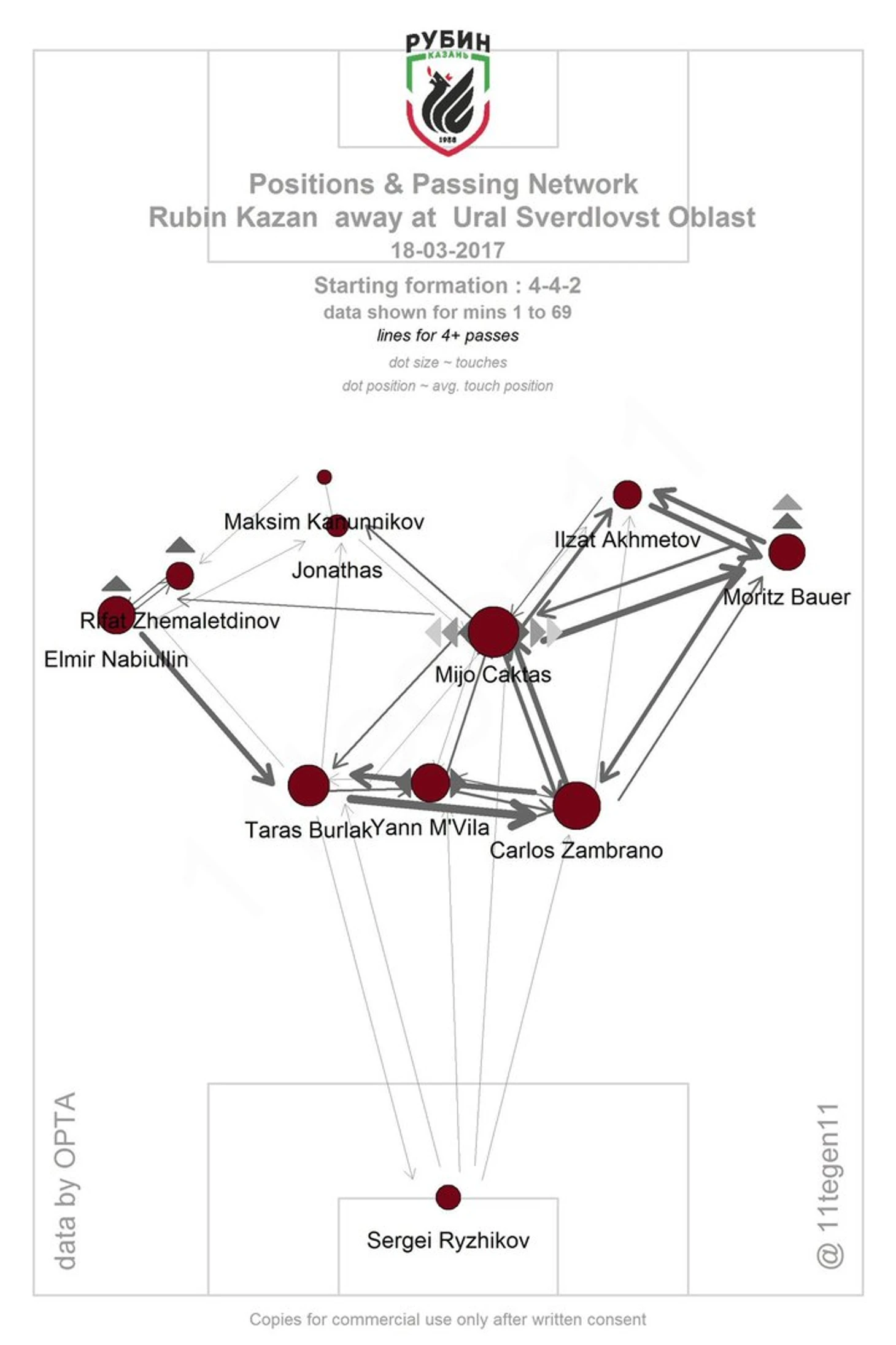 карта передач