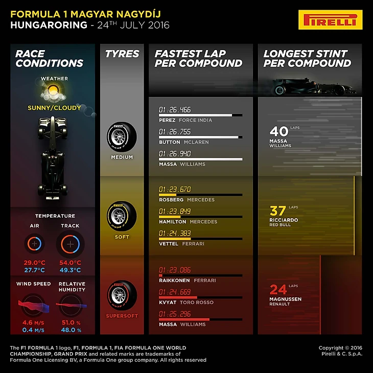 Pirelli 2