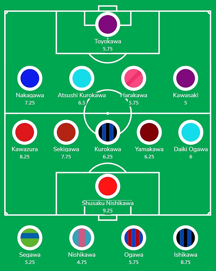 Сборная из японских игроков, у которых в фамилии присутствует иероглиф 川 (kawa, река)
