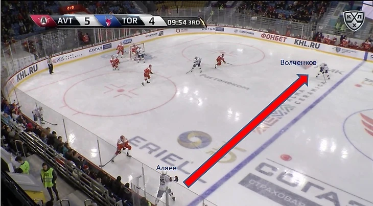 Автомобилист-Торпедо