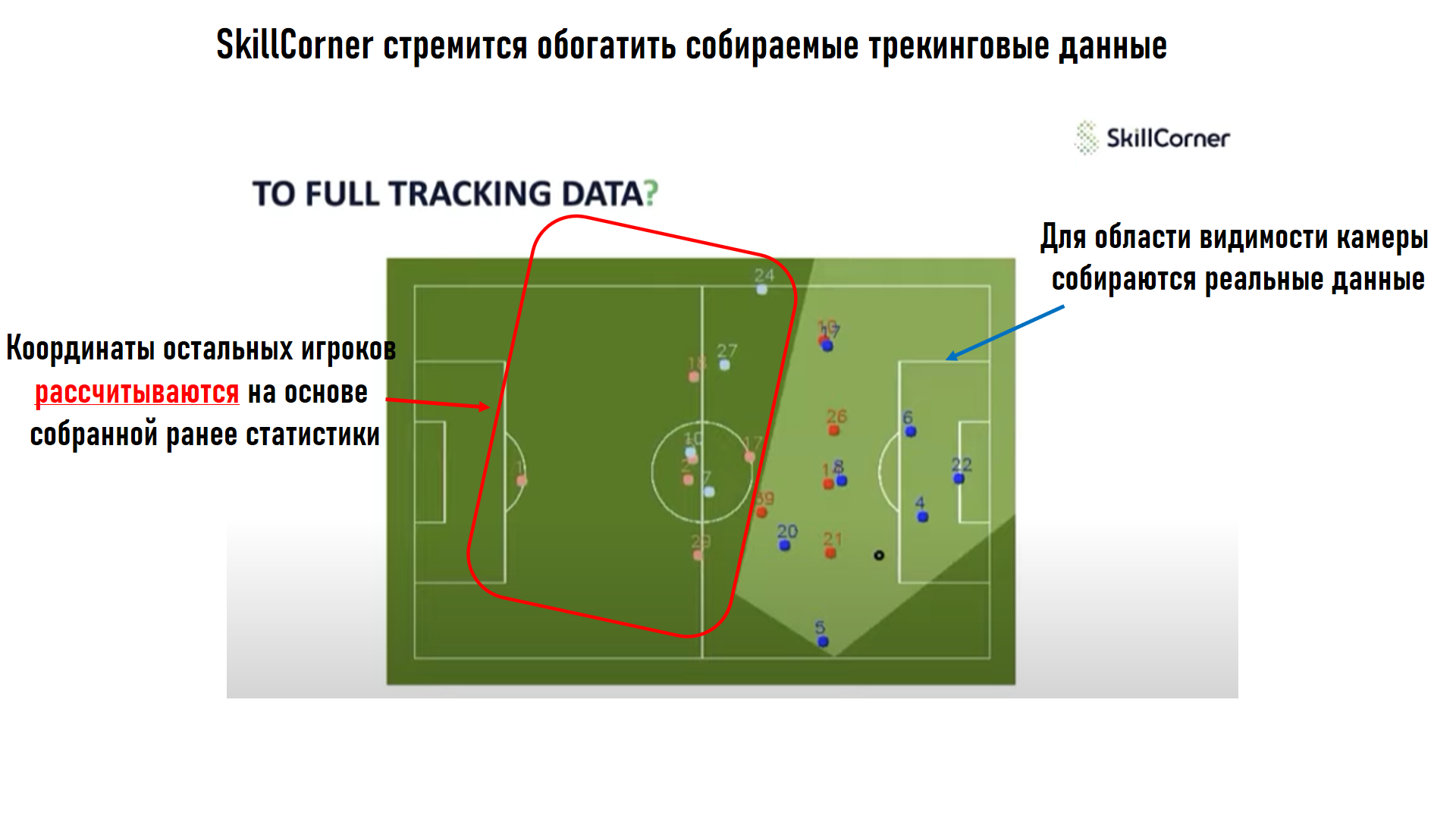 Собирается примеры