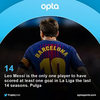 Лео Месси — единственный игрок, который забивал мячи во всех последних 14 розыгрышах Ла Лиги