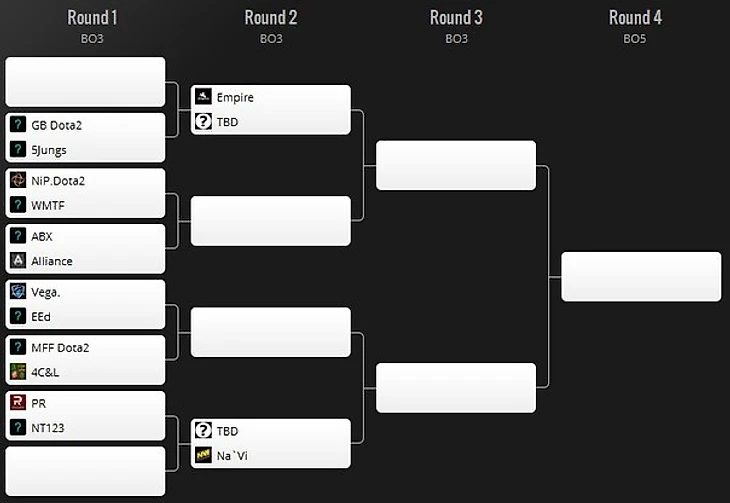 Сетка ЕУ-квал на ESL