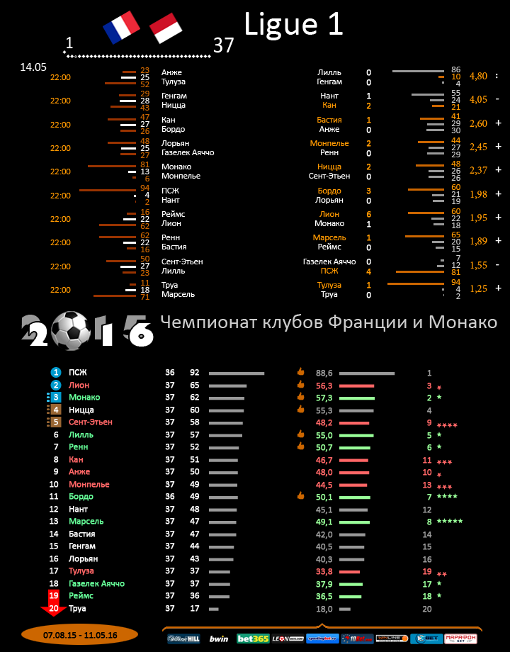 Франция