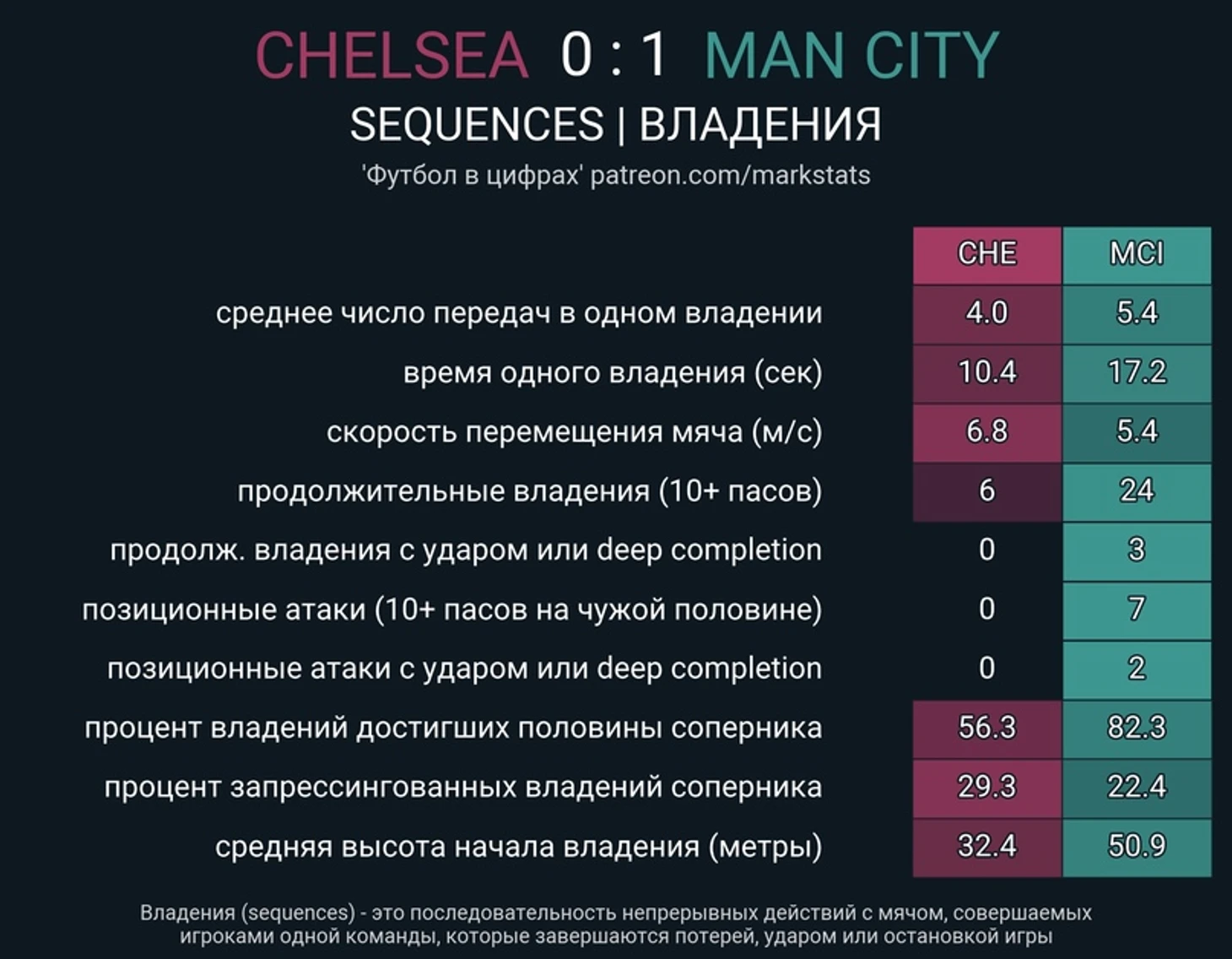 «Челси» — «Манчестер Сити». Шахматы Пепа и Тухеля., изображение №15