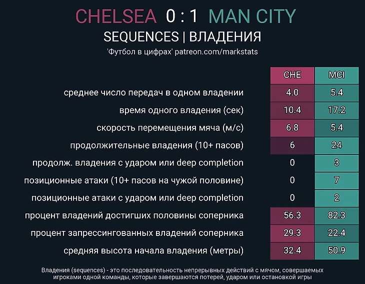 «Челси» — «Манчестер Сити». Шахматы Пепа и Тухеля., изображение №15