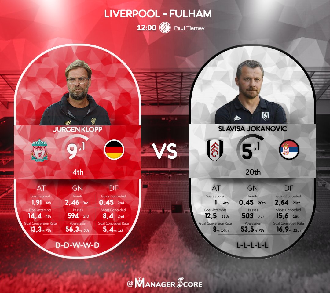 «Ливерпуль» - «Фулхэм»