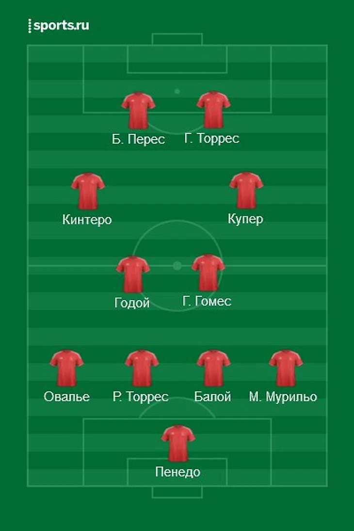 Сборная Панамы