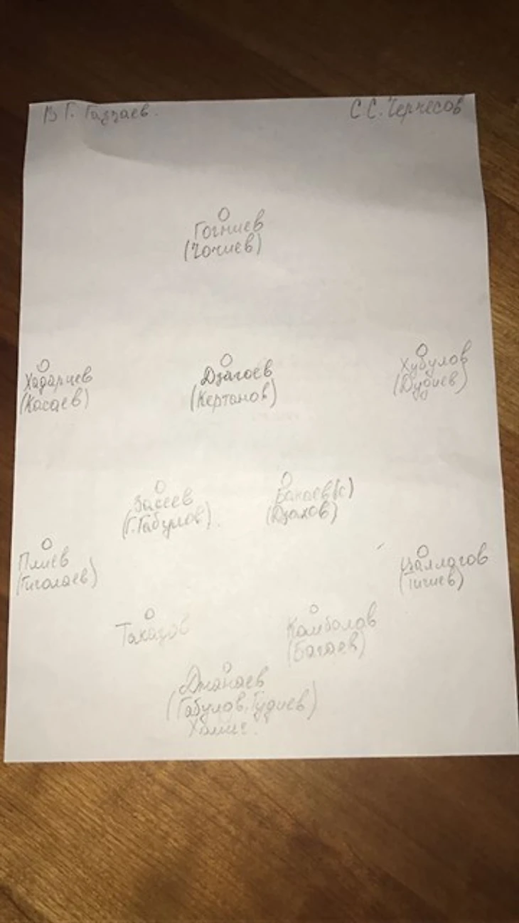 Символическая сборная воспитанников осетинского футбола по версии Георгия Тигиева