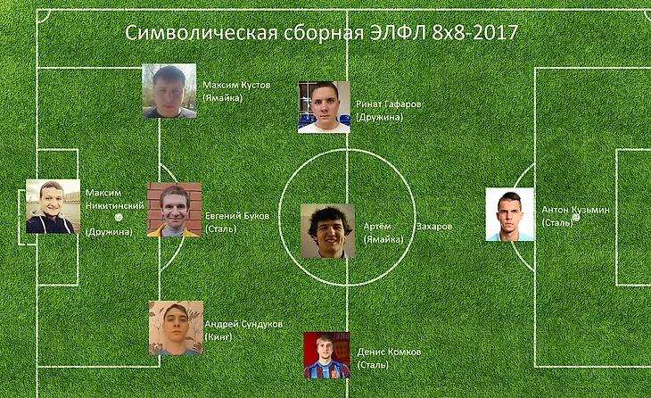 Символическая сборная ЭЛФЛ 8х8-2017