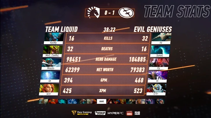 Скриншот с трансляции RuHub