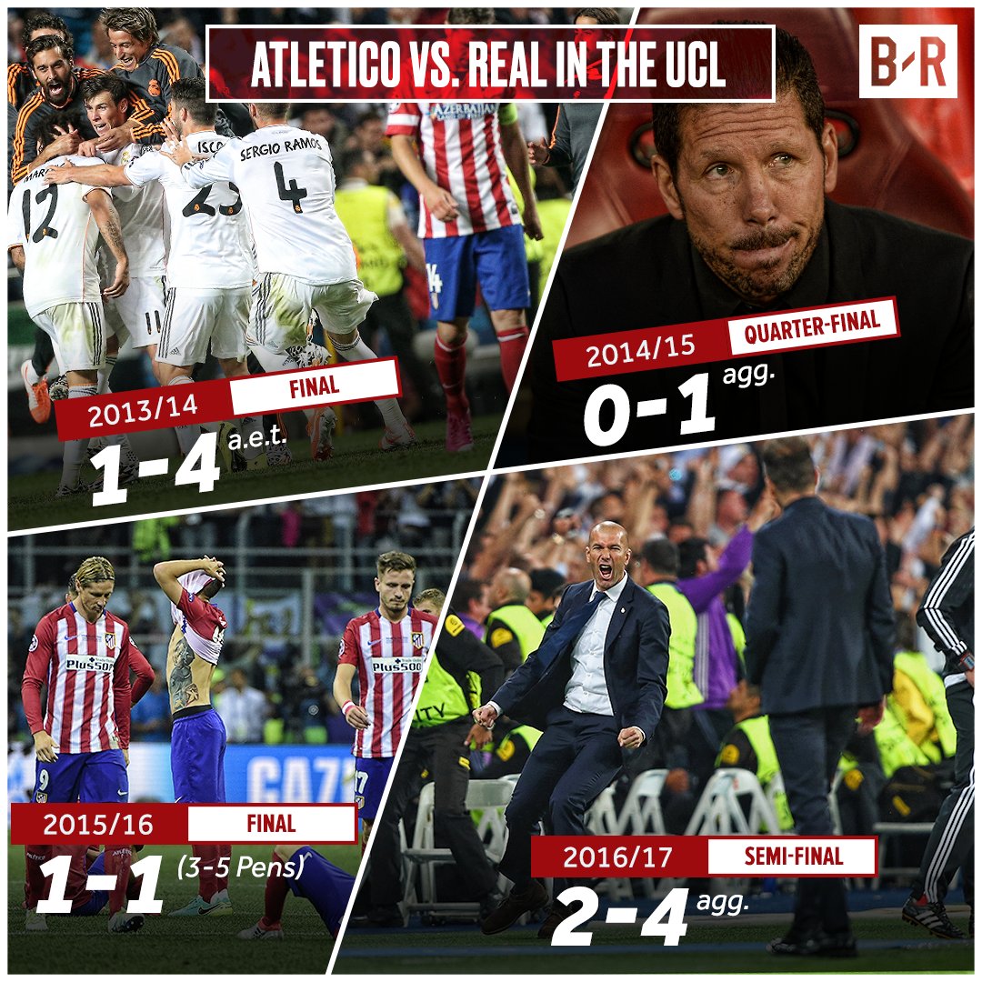Атлетико vs Реал Мадрид в Лиге чемпионов
