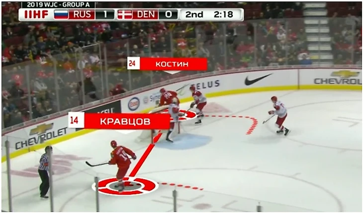 Атака сборной России