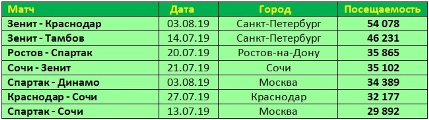 п