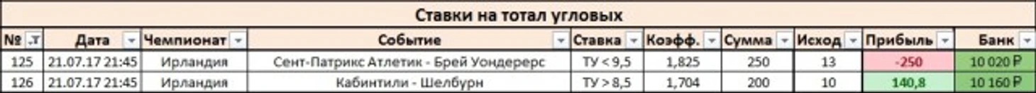 Результаты