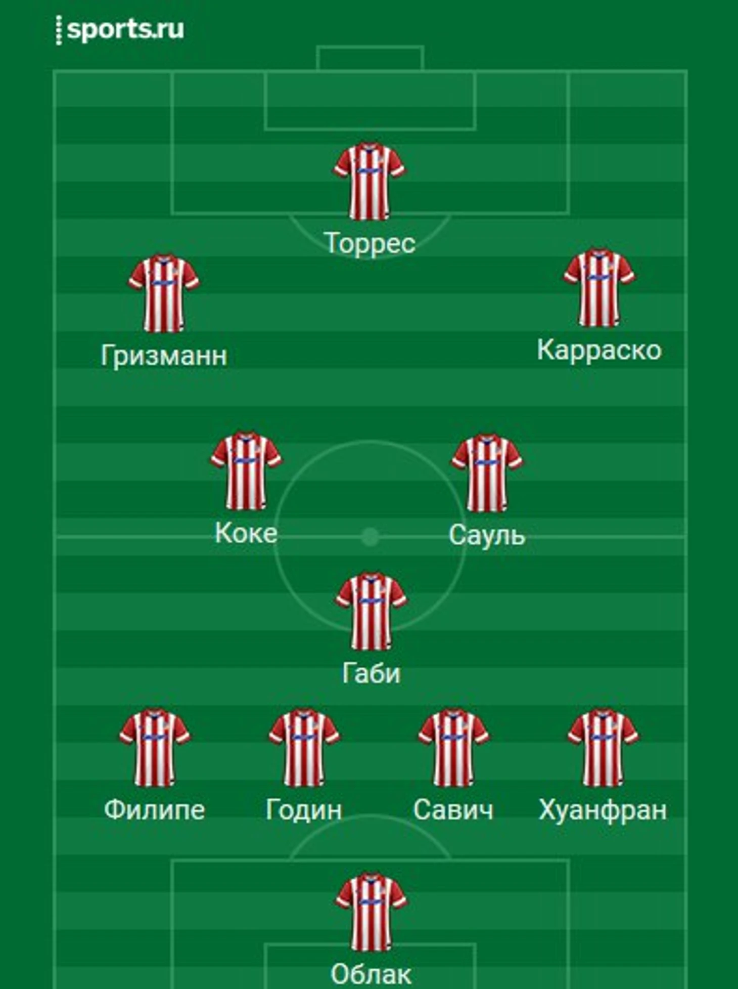 Атлетико схема