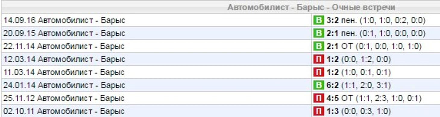 очк