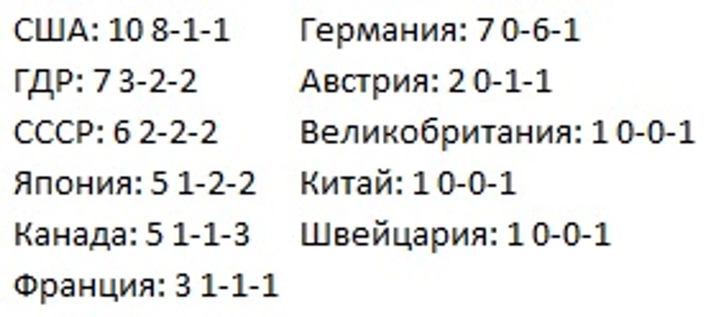 Медали СССР