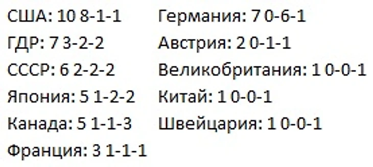 Медали СССР