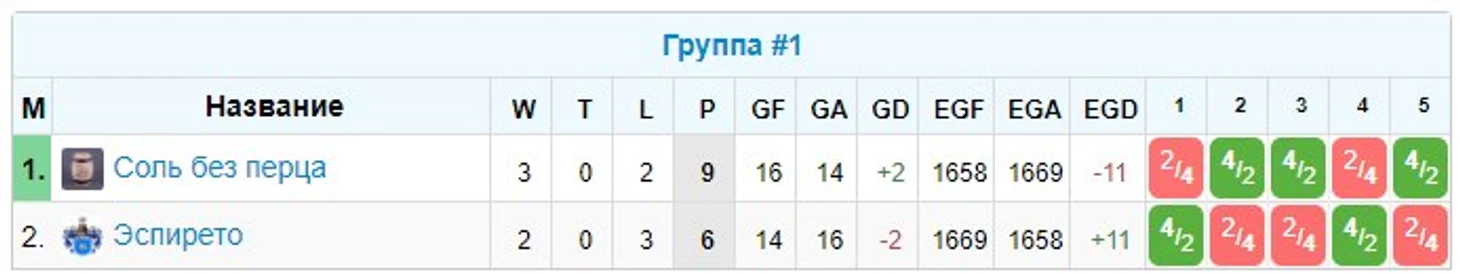 кубок франции