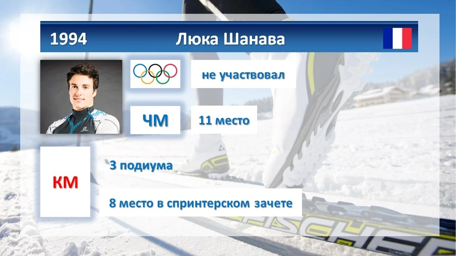 Люка Шанава