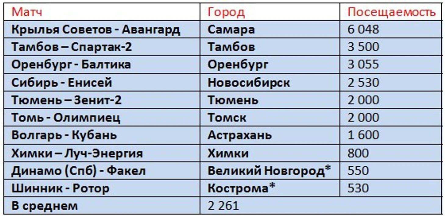 п