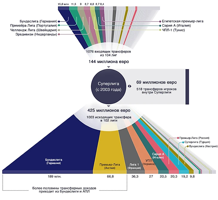 infogr