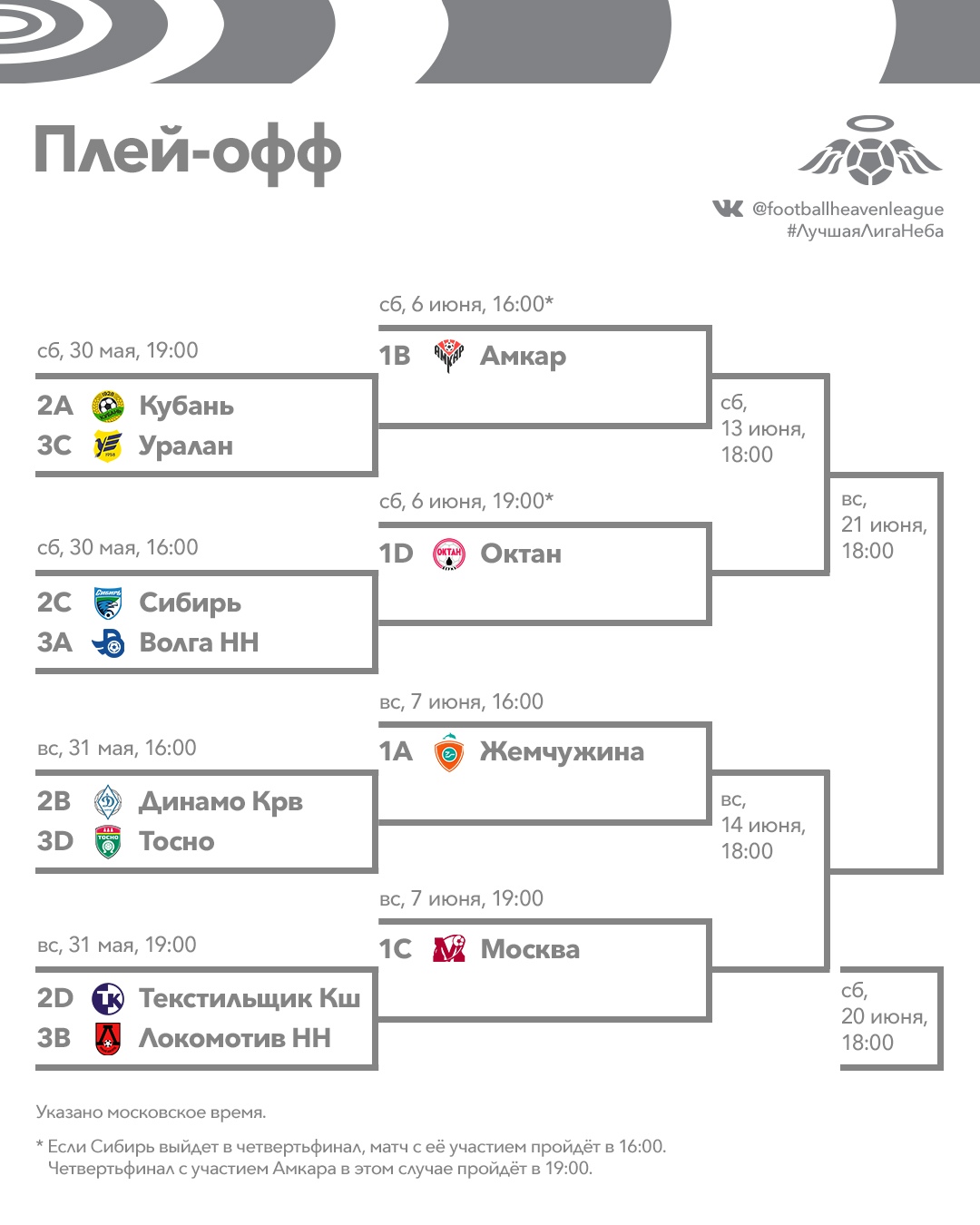 Схема плей офф мини футбол