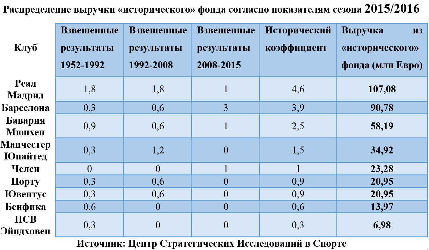 История1