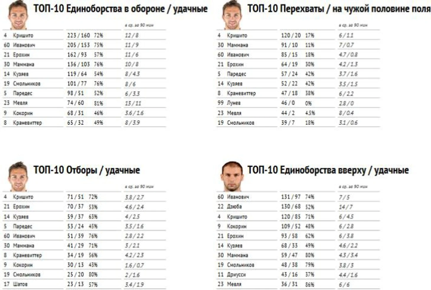 Статистика