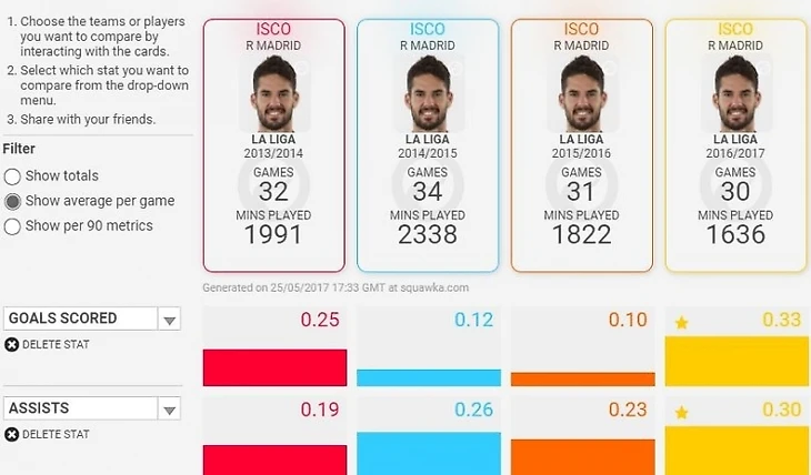 Иско против Хамеса. Почему испанец победил