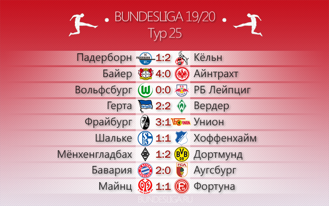 Всё ближе и ближе к короне. Обзор 25-го тура Бундеслиги