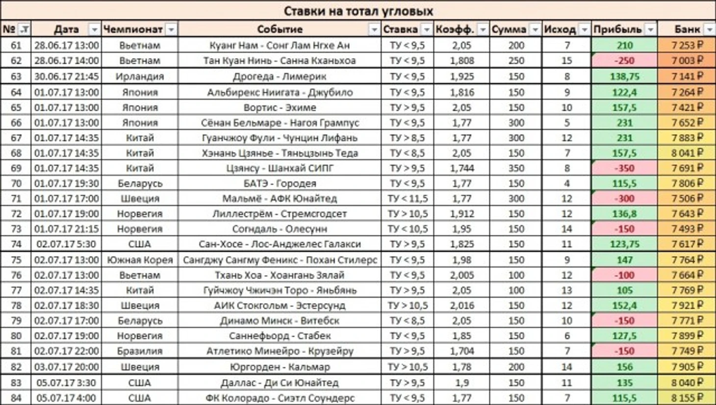 Результаты