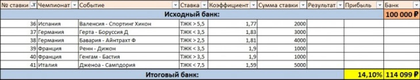 Ставки