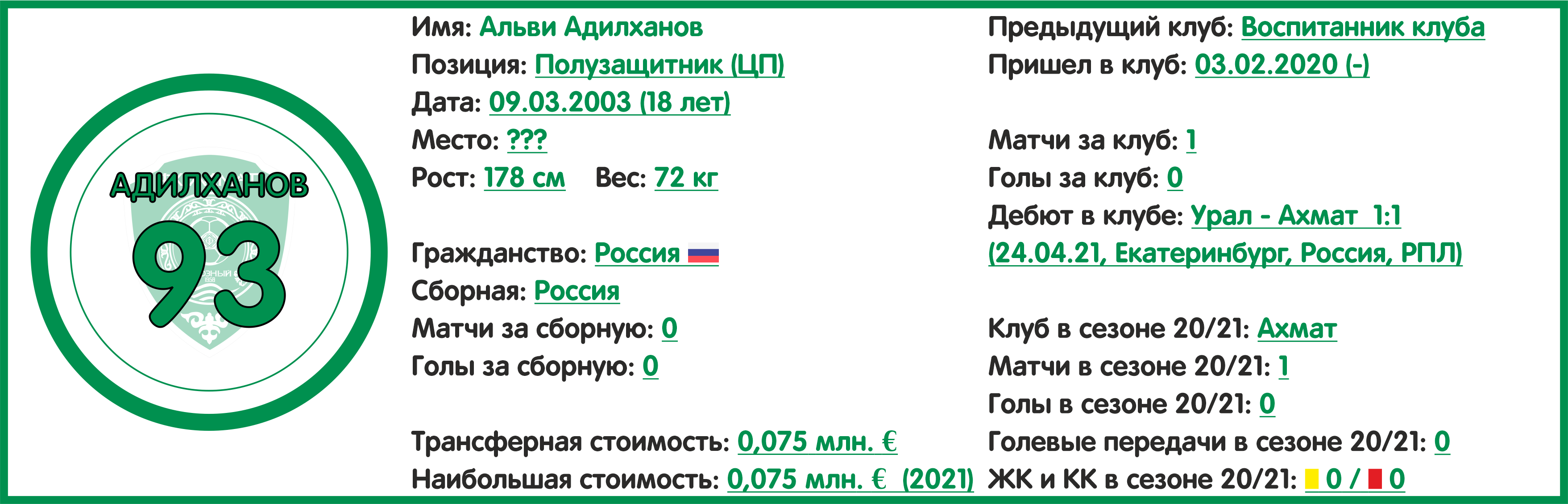 Чемпионат России. РПЛ. Сезон 2021/2022. ФК «Ахмат»: состав, статистика,  исторические факты и многое другое - Топ-7 Матчей Недели - Блоги Sports.ru