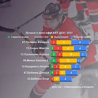 Лучшие в плей-офф ВХЛ 2020 / 2021