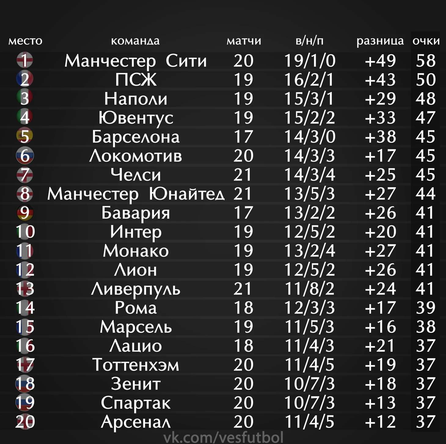 второй